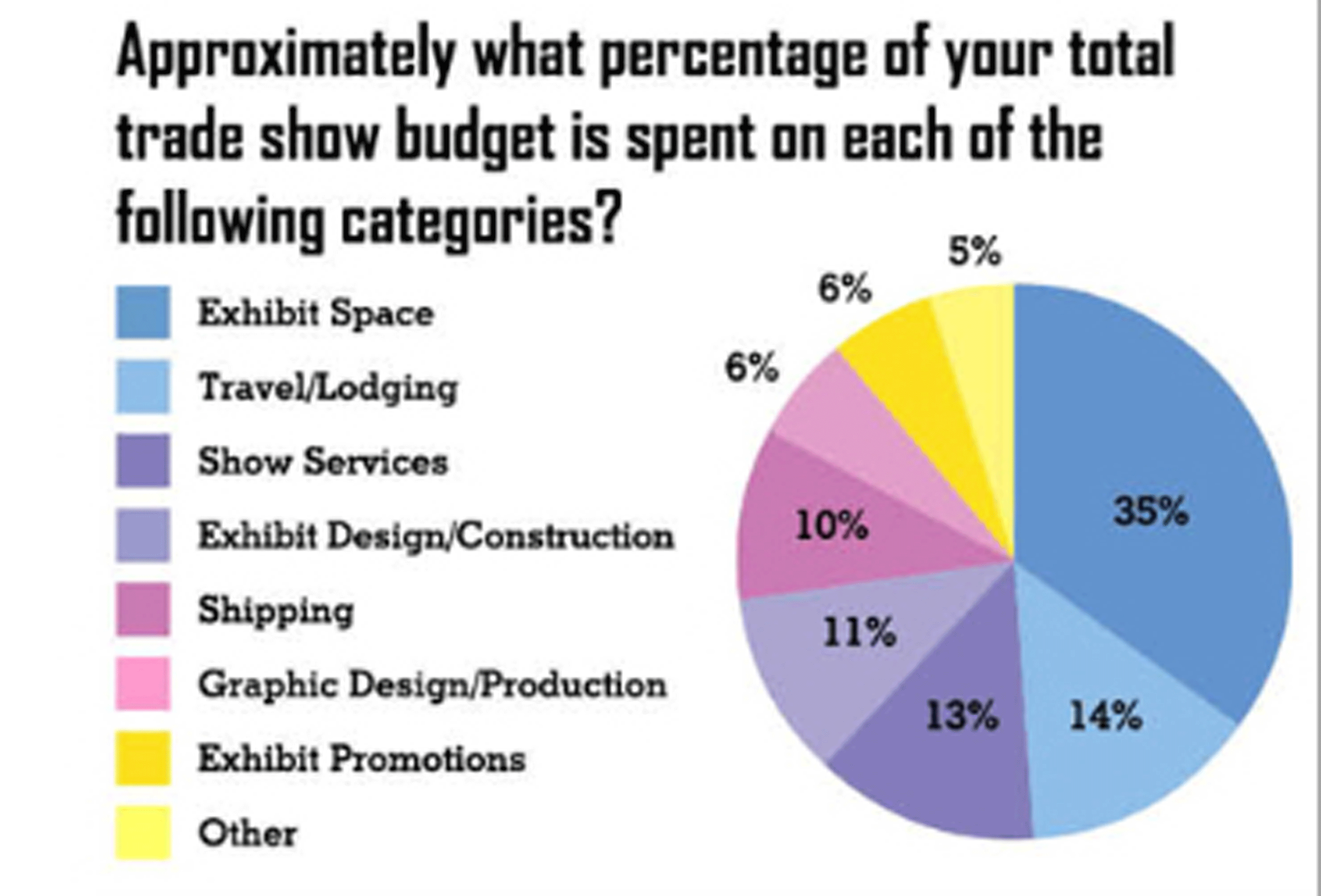 PIE-CHART2